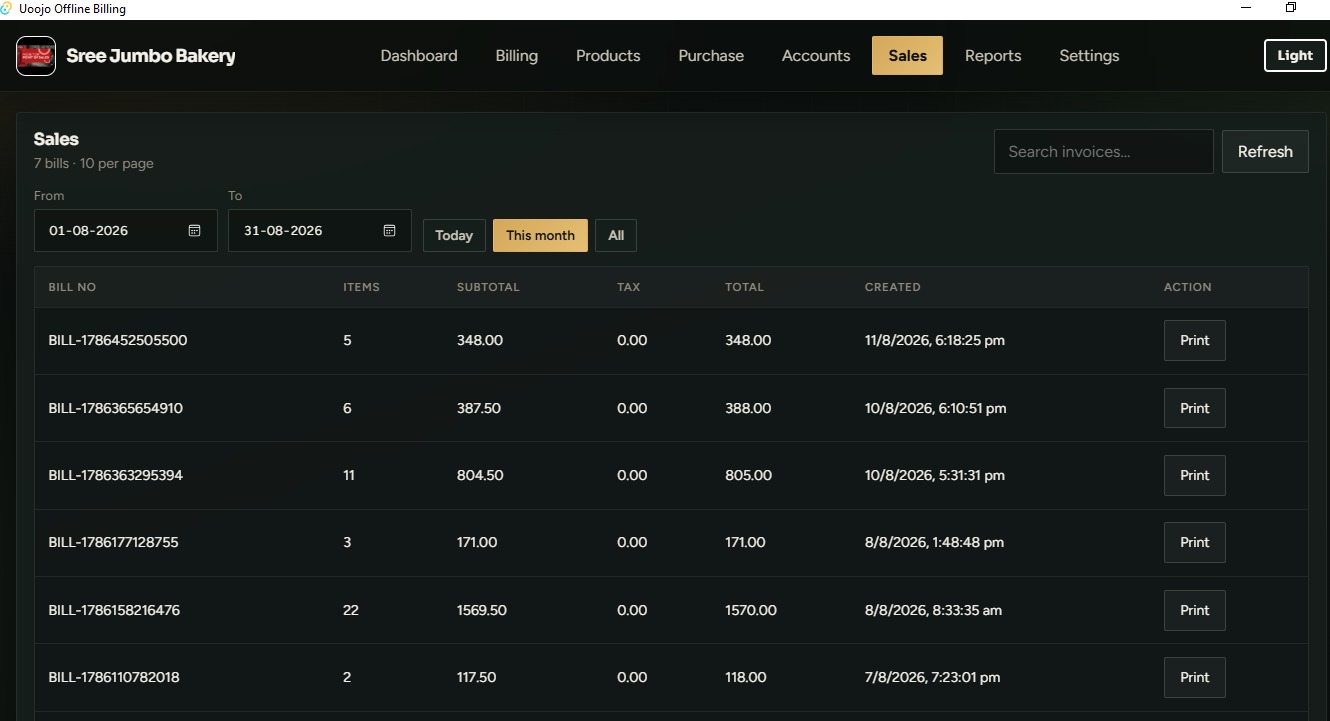 Sales with filters